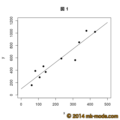 SIMPLE_LINEAR_REGRESSION_LINE_3