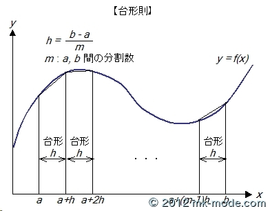INGEGRAL_TRAPEZOID_1