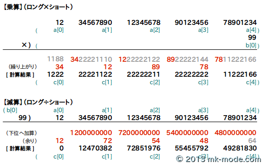 C 多桁計算 Mk Mode Blog