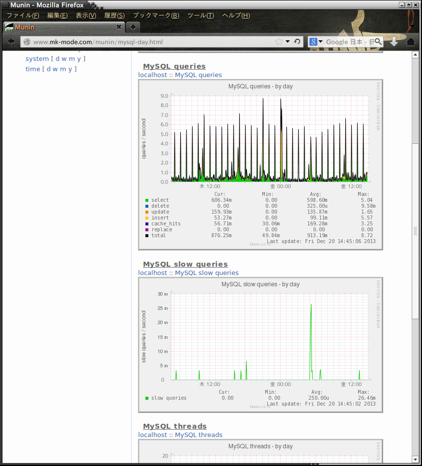CENTOS_6-5_MUNIN_CPU
