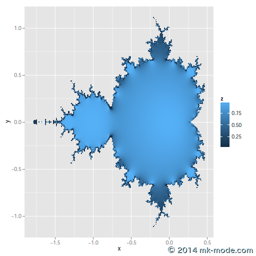 R_MANDELBROT_01