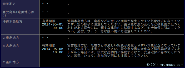 JMAXML_TATSUMAKI JMAXML_TATSUMAKI