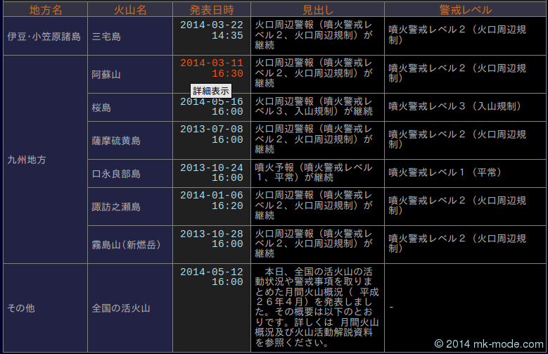 JMAXML_KAZAN_KAISETSU JMAXML_KAZAN_KAISETSU