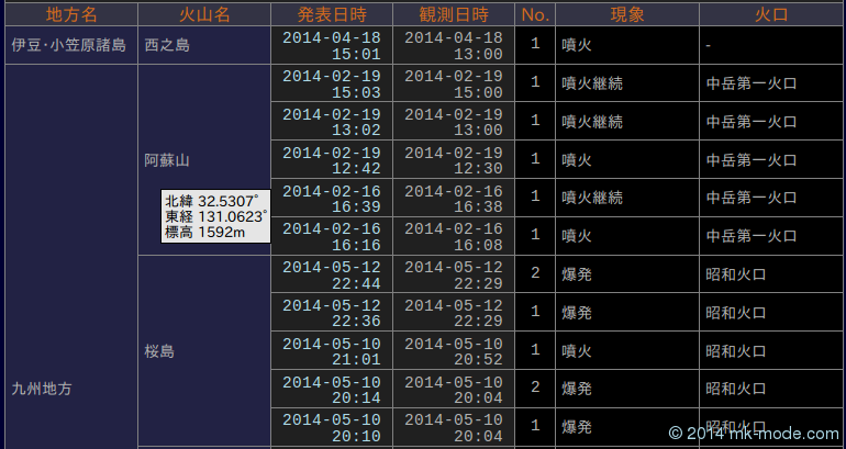 JMAXML_KAZAN_KANSOKU JMAXML_KAZAN_KANSOKU