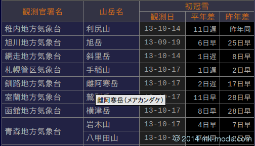JMAXML_KISETSU_KANSETSU