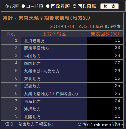 JMAXML_CNT_IJOTENKO_A