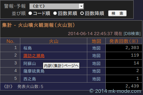JMAXML_CNT_FUNKA_KANSOKU_V