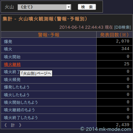 JMAXML_CNT_FUNKA_KANSOKU_W