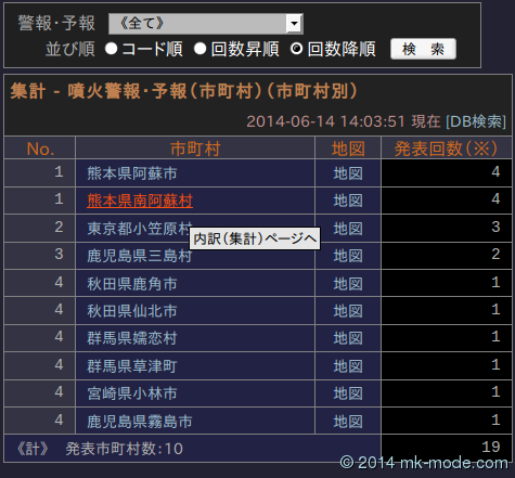 JMAXML_CNT_FUNKA_KEIHO_C_C