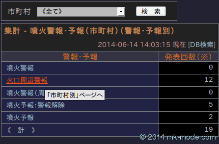 JMAXML_CNT_FUNKA_KEIHO_C_W
