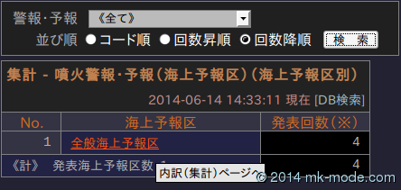 JMAXML_CNT_FUNKA_KEIHO_M_A