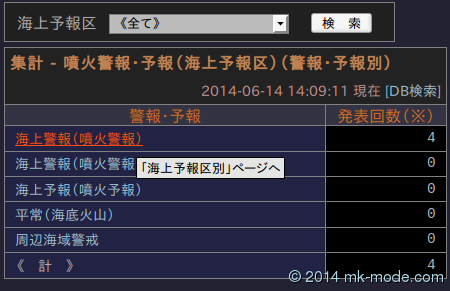 JMAXML_CNT_FUNKA_KEIHO_M_W