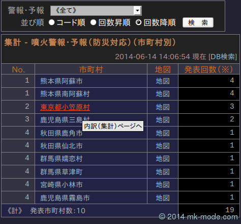 JMAXML_CNT_FUNKA_KEIHO_P_C