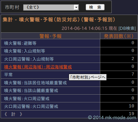 JMAXML_CNT_FUNKA_KEIHO_P_W