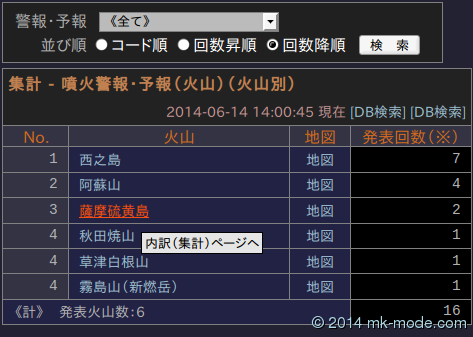 JMAXML_CNT_FUNKA_KEIHO_V_V