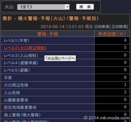 JMAXML_CNT_FUNKA_KEIHO_V_W