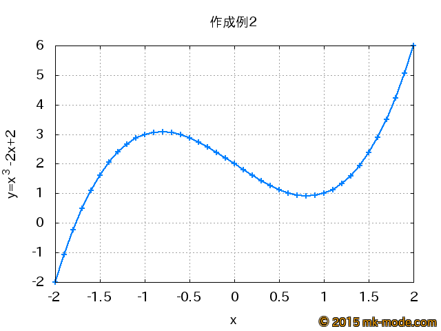 GNUPLOT_2