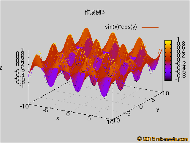 GNUPLOT_3