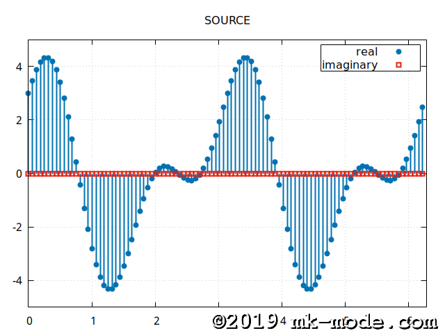 Fortran 離散 フーリエ変換 Mk Mode Blog