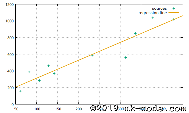 REGRESSION_LINE