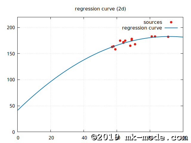 REGRESSION_CURVE_2