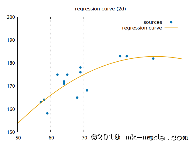 REGRESSION_CURVE