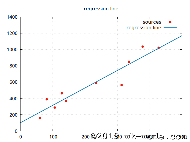 REGRESSION_LINE