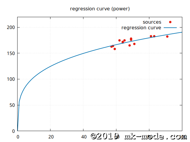 REGRESSION_CURVE_POW