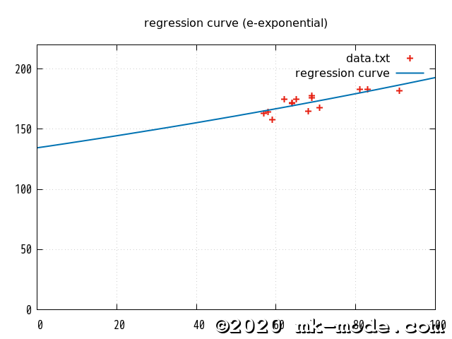 REGRESSION_CURVE_EXP_E